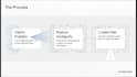deliver business analysis and ai implementation requirements