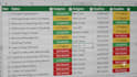 create excel dashboards, mis reports, and organize business data