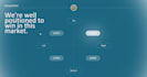 design interactive powerpoint presentations with animations