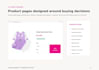 build a complete wordpress woocommerce e commerce store