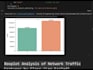 clean and preprocess your messy data using python