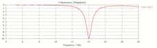 design and simulate rf antennas in cst