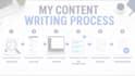 write SEO friendly blog articles