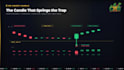 edit trading and finance videos