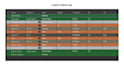 design high quality production ready ipc standardized pcb layouts
