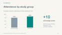design scientific and medical powerpoint presentations