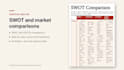 do market research, competitor analysis and industry reports