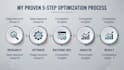 optimize amazon and flipkart product listings