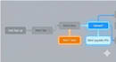 securely set up openclaw ,optimize token ,set misson control
