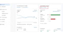 setup google ads conversion tracking, ga4 ecommerce tracking and GTM