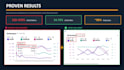 optimize amazon PPC campaigns to reduce acos and increase sales