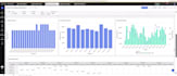 build interactive zoho analytics dashboards for finance books inventory and CRM