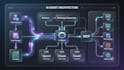 develop ai solutions using langgraph crewai claude sdk openai sdk and mcps etc