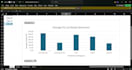 do data analysis, sql, excel dashboards, power bi reports