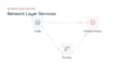 configure and troubleshoot huawei olt, wlc, I master nce and switches