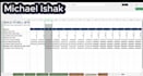 build a real estate development financial model
