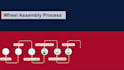 design professional corporate presentations, training ppts, and elearning