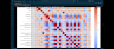 develop custom machine learning models for your data