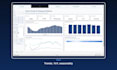 build a power bi dashboard with dax measures and data modeling