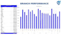data sorting, data formating, data analysing and data reporting