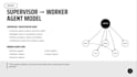 architect and deploy enterprise grade ai multi agent orchestration systems