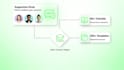 create saas explainer video, product walkthrough and UI animation