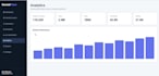 build social media bot tiktok livestreaming bot tiktok api bot instagram api bot
