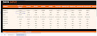 do social media management with performance tracking dashboard
