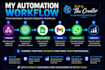build make com automation with chatgpt google sheets and gmail