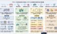 convert ai generated images graphic to fully editable PPT or visio