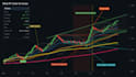 code tradingview pine script indicators, strategies and alerts