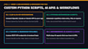 build custom python automation scripts ai agents or llm API integration