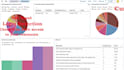 do jobs related to wazuh, soc, siem, vapt, forensics and write report