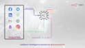 engineer a multi channel n8n ai agent for sales lead management