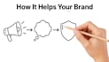 create a professional whiteboard animation for your business