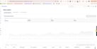 walmart store  wfs management  580k gmv managed