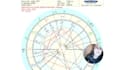 read your personal horoscope and predict the future