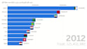 create interactive data visualization using flourish