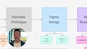 consult on bubble io mvp web app, mobile app development consulting