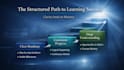provide clarity driven instructional design