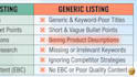 create and optimize amazon product listings