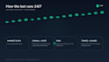 build crypto automation system