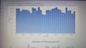 do analysis, eda and visualization using python