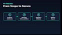 do professional web and mobile app penetration testing