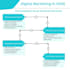 create content that engages the right audience
