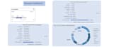 create a clean, interactive excel dashboard with slicers