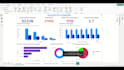 create power bi dashboard, KPI report and data visualization