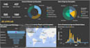 create power bi dashboards, visualizations and data analytics