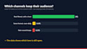 audit your youtube channel with real data