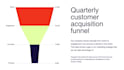 create modern powerpoint presentations and redesign your presentations